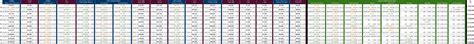 ffxiv roulette exp chart|A Quantitative Analysis of EXP Gains in Duty Roulettes : r/ffxiv .
